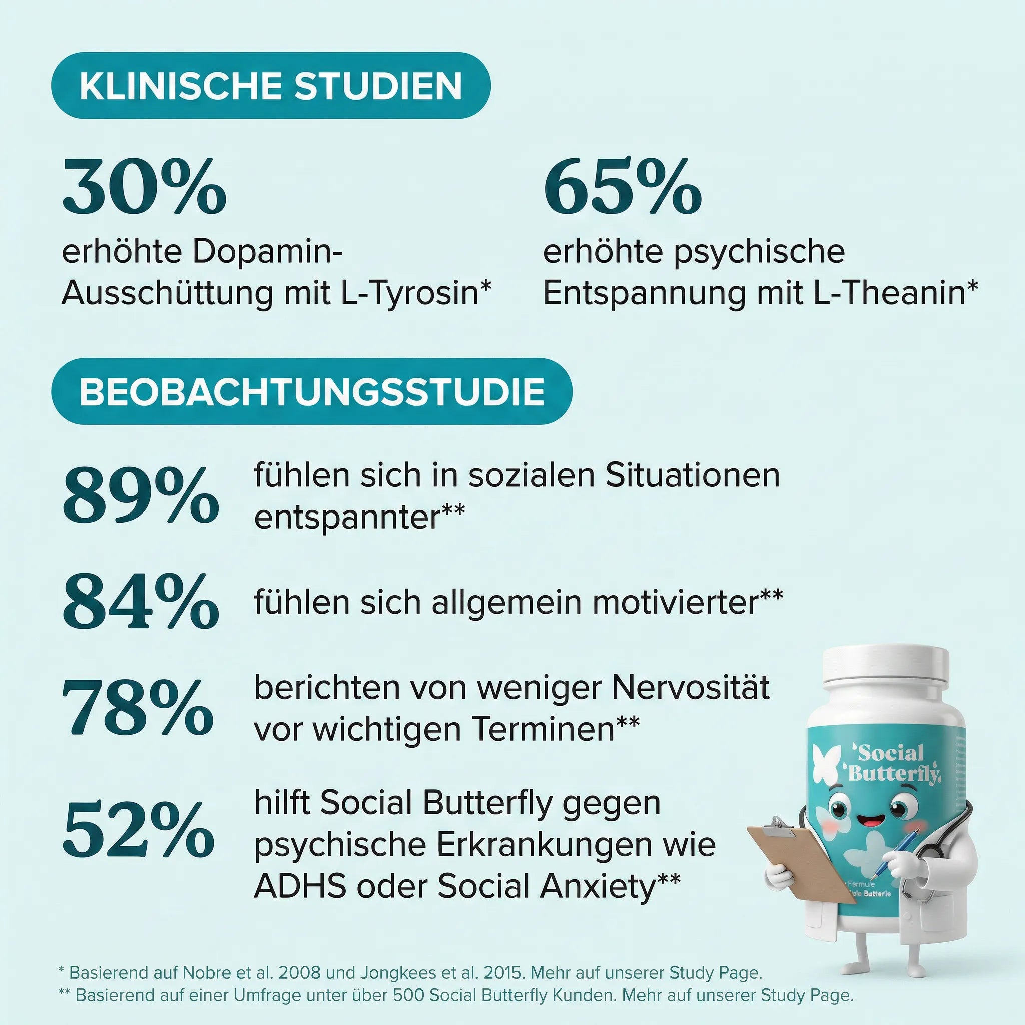 SOCIAL BUTTERFLY™